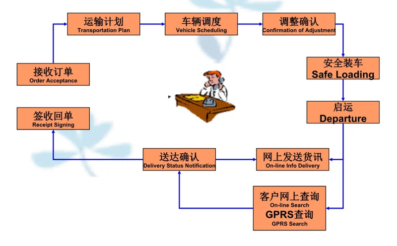 苏州到新青搬家公司-苏州到新青长途搬家公司