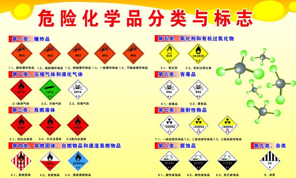 上海到新青危险品运输